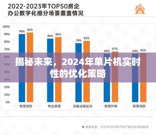 揭秘未来，2024年单片机实时性能优化策略探索