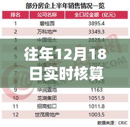 高效精准的企业管理利器，历年12月18日实时核算系统回顾