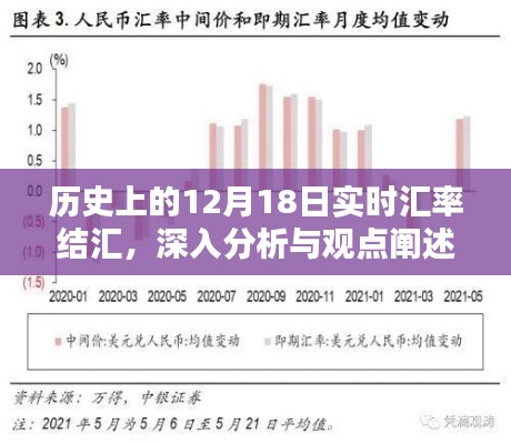 历史上的12月18日实时汇率结汇深度解析与观点阐述