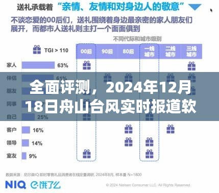 建议，全面评测，舟山台风实时报道软件特性及用户体验分析（2024年12月18日）