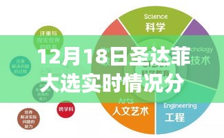 12月18日圣达菲大选实时分析，各方观点与个人立场深度透视