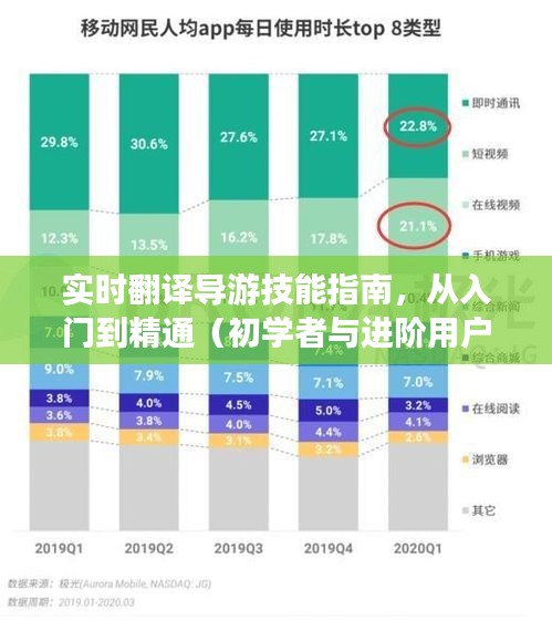 实时翻译导游技能全攻略，从入门到精通，适合初学者与进阶用户