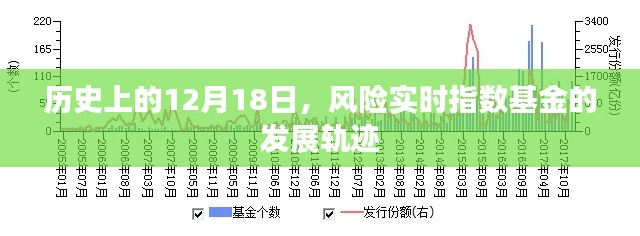 风险实时指数基金的发展轨迹，历史上的12月18日回顾