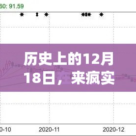 多维度视角下的历史12月18日观点碰撞