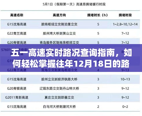 五一高速实时路况查询指南，轻松掌握往年12月18日路况信息全攻略