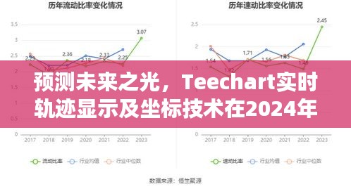 Teechart实时轨迹显示及坐标技术，预测未来趋势与影响探索（2024年展望）