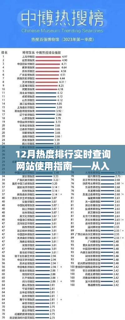 12月热度排行实时查询网站，从入门到精通的全方位指南