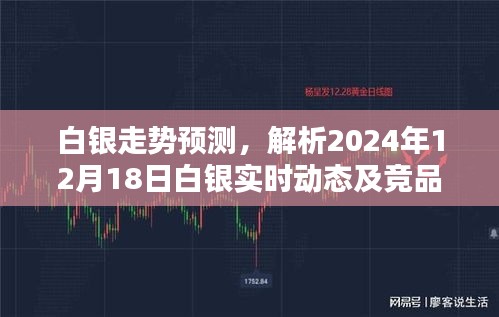 白银走势预测，解析白银实时动态与竞品对比（针对2024年12月18日）