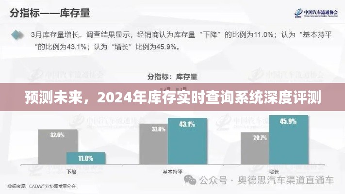 2024年库存实时查询系统深度预测与评测报告