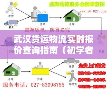 武汉货运物流实时报价查询指南（附12月22日实例）——适用于初学者与进阶用户