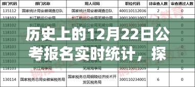 探寻历史公考报名数据，12月22日实时统计背后的故事