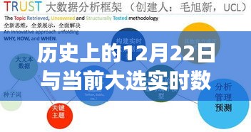 历史上的12月22日与大选实时数据深度解读，背后的故事揭秘