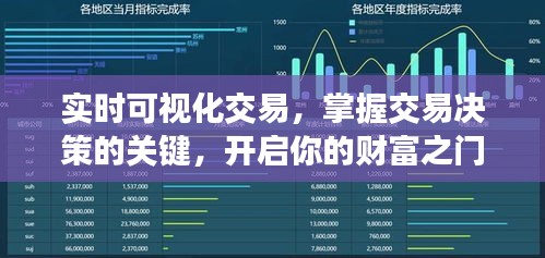 实时可视化交易，掌握决策关键，开启财富之门