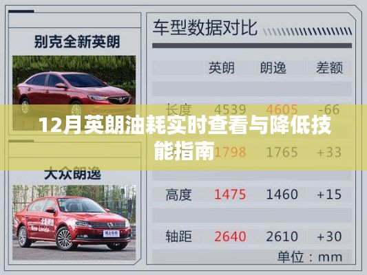 英朗油耗实时查看与降低技能指南（12月版）