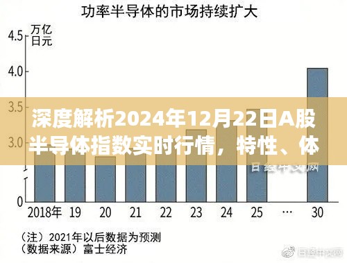 深度解析，2024年A股半导体指数行情解析与竞争态势分析报告（实时行情、特性、体验与目标用户群体）