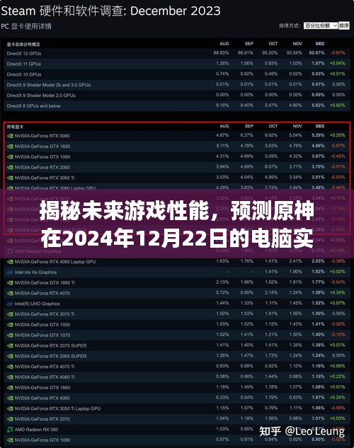 原神未来电脑实时帧率预测，揭秘未来游戏性能展望（2024年12月22日）