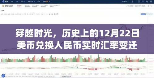 穿越时光，历史上的美币兑换人民币实时汇率变迁回顾——12月22日篇