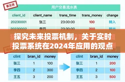 实时投票系统在未来的应用展望，探究未来投票机制与实时投票系统在2024年的观点论述