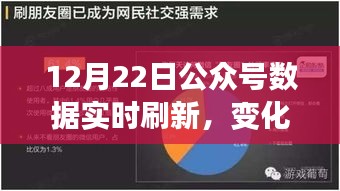 公众号数据实时刷新背后的励志之旅，自信与成就见证成长之路