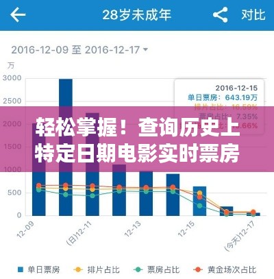 历史日期电影实时票房查询步骤指南，轻松掌握，适用于初学者与进阶用户