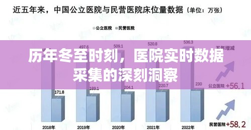 历年冬至时刻的医院实时数据采集深度洞察