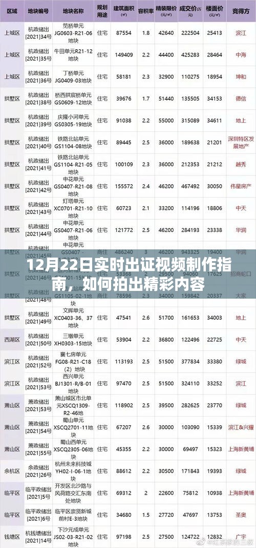 12月22日实时出证视频制作全攻略，打造精彩内容的关键步骤