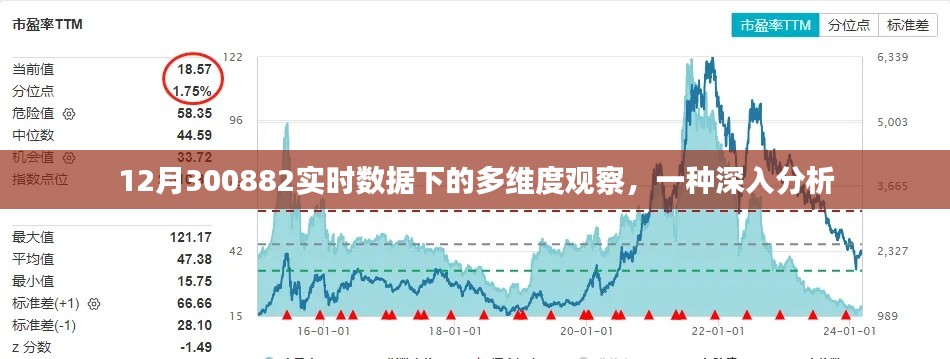 多维度视角下的实时数据分析，揭示12月300882背后的深层洞察