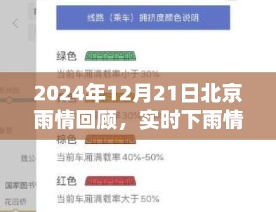 2024年12月21日北京雨情回顾，实时下雨数据与深度分析