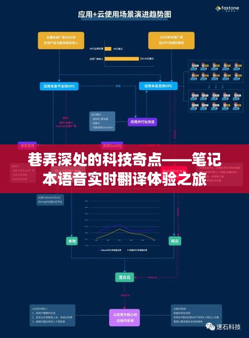 巷弄深处的科技奇点，笔记本语音实时翻译体验探索