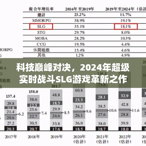 科技巅峰对决，革新SLG游戏，2024年超级实时战斗游戏震撼来袭！