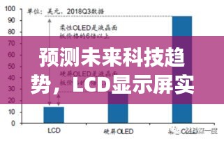 未来科技趋势展望，LCD显示屏实时显示数据的未来（至2024年视角）