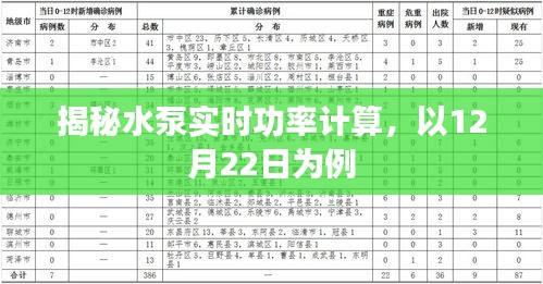 揭秘水泵实时功率计算背后的秘密，以日期为例，深入剖析水泵功率计算机制