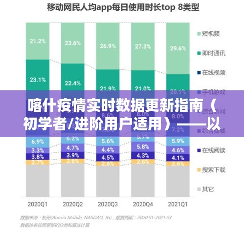 喀什疫情实时数据更新指南，初学者与进阶用户适用（截至2024年12月22日）