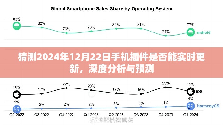 2024年手机插件实时更新深度分析与预测，技术趋势与未来发展展望