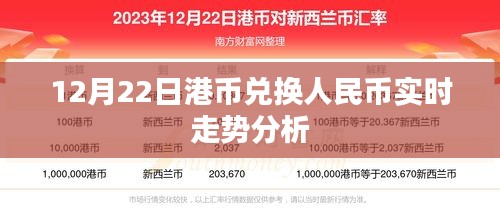 12月22日港币汇率走势分析，人民币兑换实时动态解析