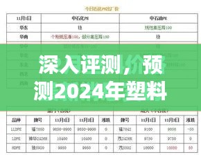 深度解析，预测未来塑料价格走势——以最新实时消息为基准