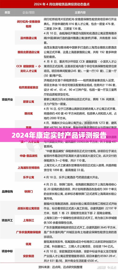 康定实时产品评测报告，深度解析与体验反馈（2024年）