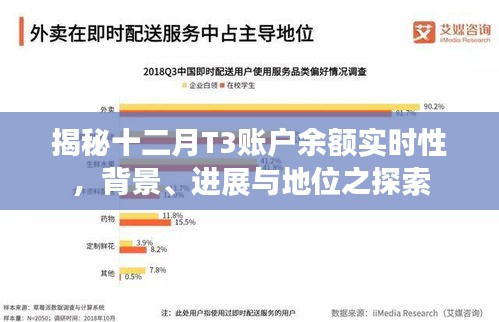 揭秘十二月T3账户余额实时性，背景进展与地位深度探索