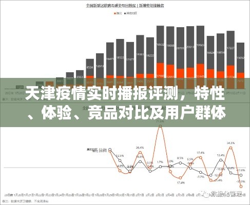 天津疫情实时播报全面解析，特性、体验、竞品对比及用户群体深度分析