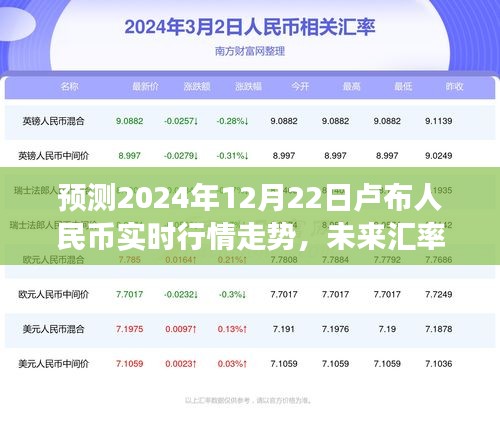 卢布人民币实时行情走势预测，未来汇率变动的三大要点分析（2024年12月22日预测）