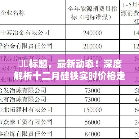 深度解析，十二月硅铁实时价格走势最新动态