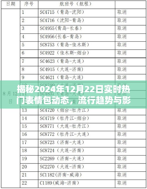 揭秘，2024年表情包流行趋势与影响分析——以12月22日热门表情包动态为例