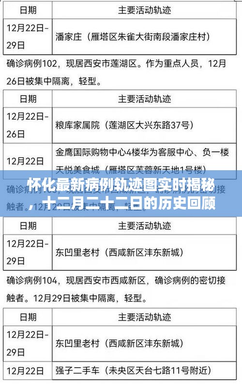 怀化最新病例轨迹图揭秘，十二月二十二日回顾与影响