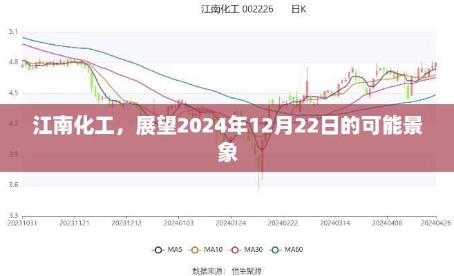 江南化工，展望未来的景象，2024年12月22日展望