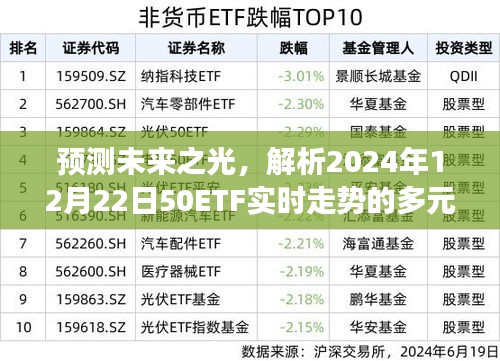 揭秘未来走势，深度解析2024年12月22日50ETF实时动态与多元视角展望