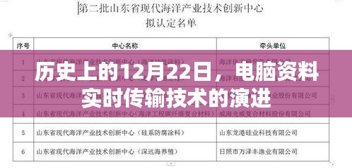 电脑资料实时传输技术的历史演进，回望12月22日的重要时刻