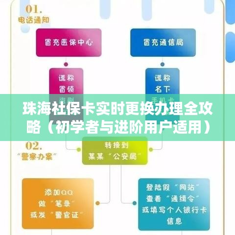 珠海社保卡实时更换办理攻略，初学者与进阶用户指南