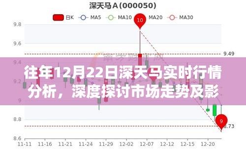 往年12月22日深天马实时行情深度解析，市场走势及其影响因素探讨