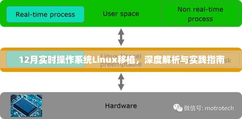 Linux操作系统移植深度解析与实践指南，实时操作系统在12月的挑战与机遇