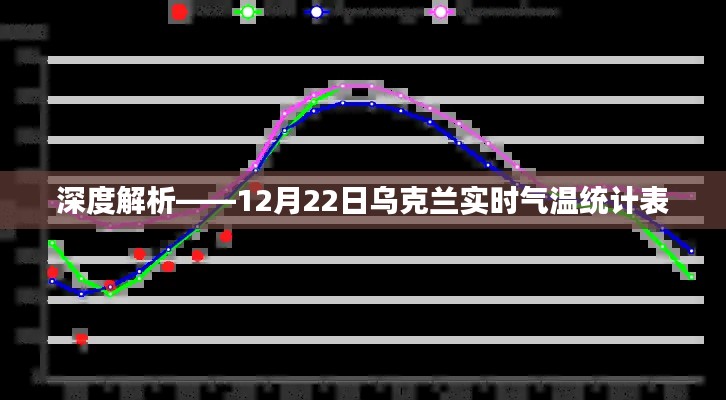 深度解析，乌克兰实时气温统计表（日期，12月22日）